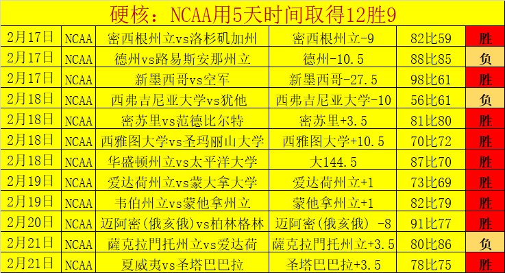 哈登表现抢,眼却未能获,最佳,米兰体育,米兰体育入口,米兰体育平台,米兰体育官方