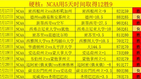 哈登表现抢眼却未能获最佳，亚历山大双纪录创今日之星